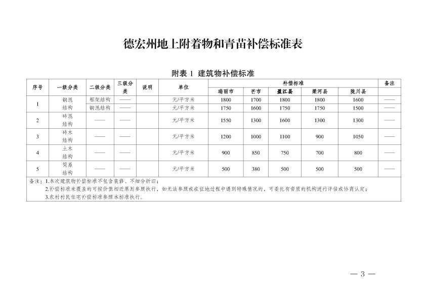 网站公开 标准表_页面_01