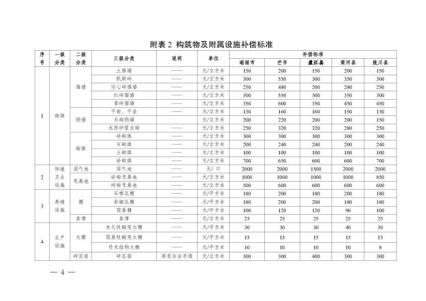 网站公开 标准表_页面_02