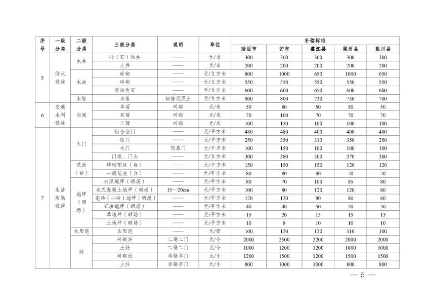 网站公开 标准表_页面_03