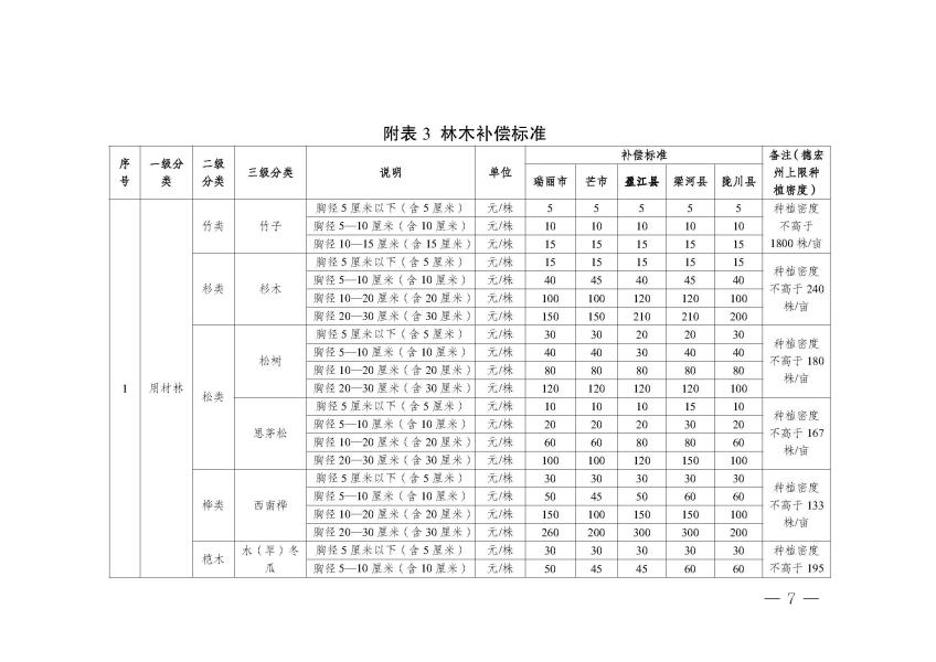 网站公开 标准表_页面_05