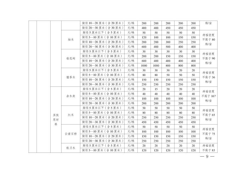 网站公开 标准表_页面_07
