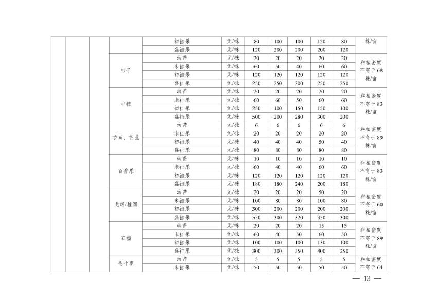 网站公开 标准表_页面_11
