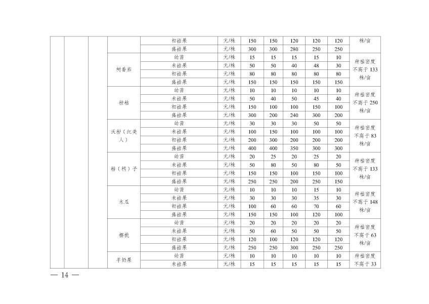 网站公开 标准表_页面_12