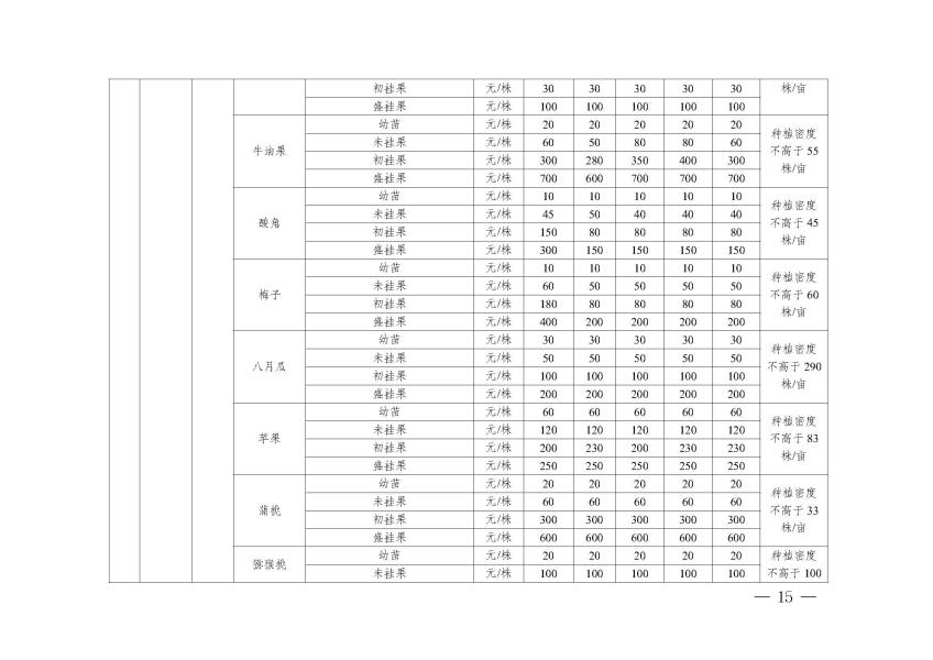 网站公开 标准表_页面_13