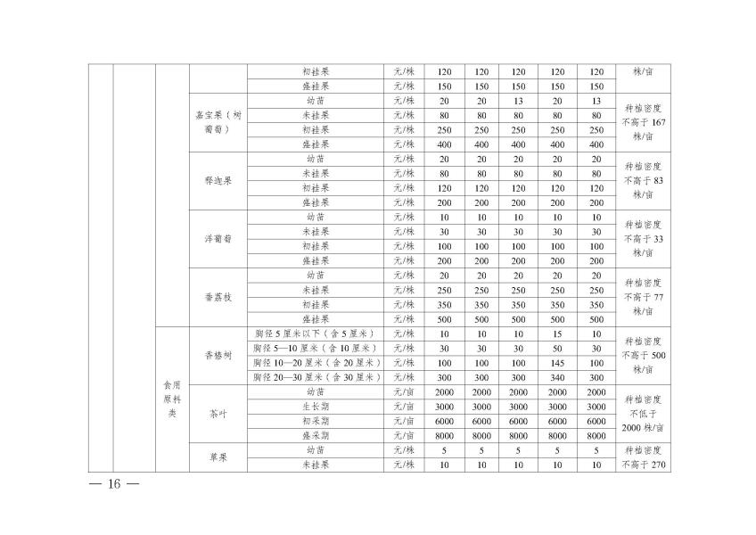 网站公开 标准表_页面_14