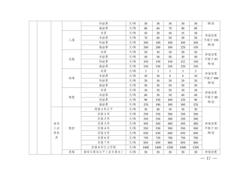网站公开 标准表_页面_15