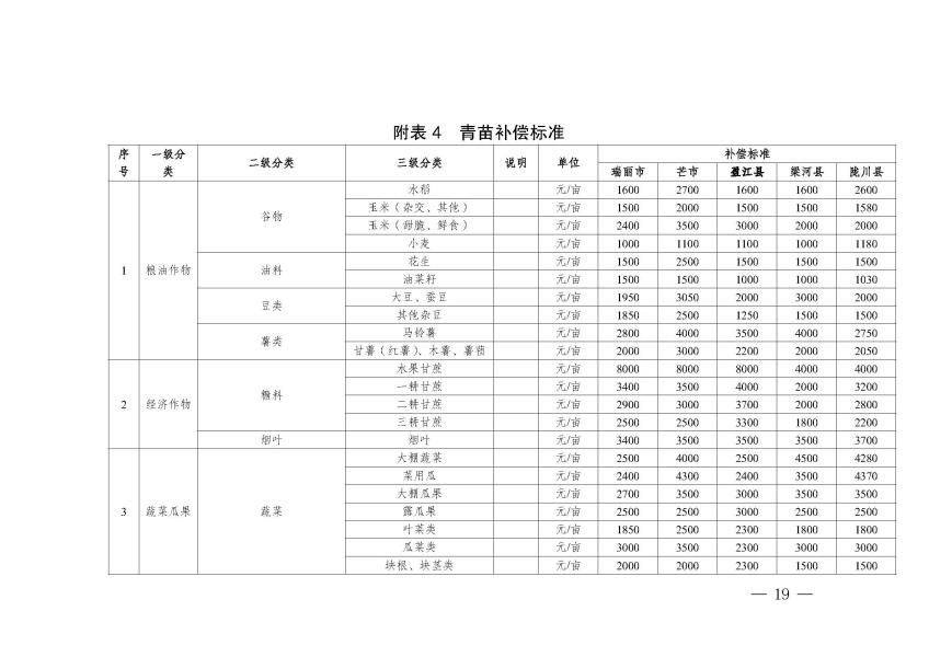 网站公开 标准表_页面_17