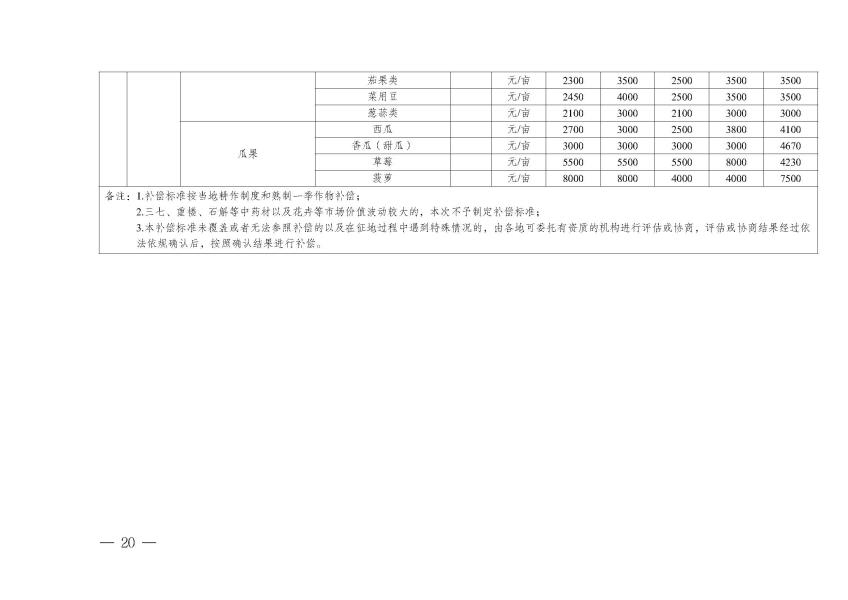 网站公开 标准表_页面_18