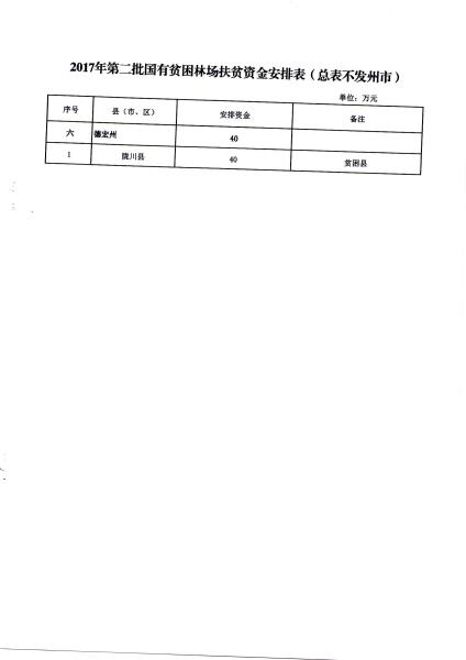 云财农（2017）116号关于下达2017年第二批中央国有贫困林场扶贫资金的通知_页面_3