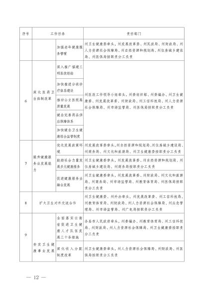 表_12