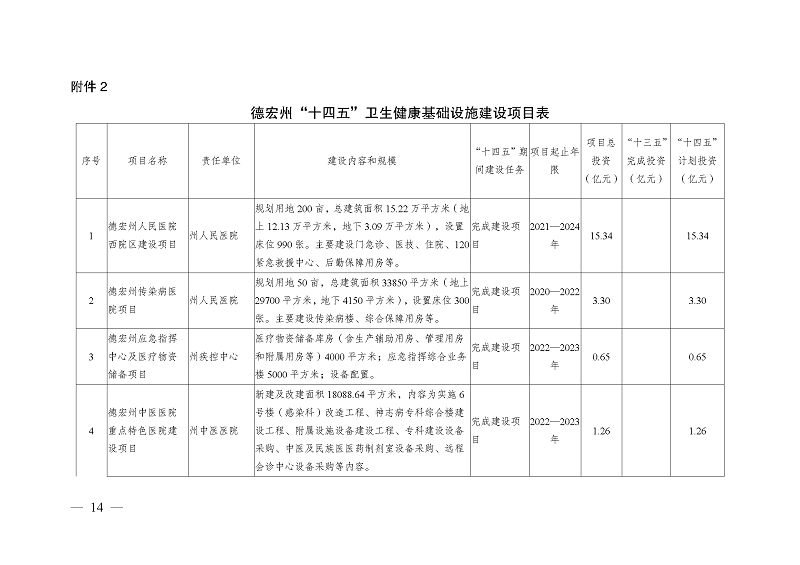 表_14