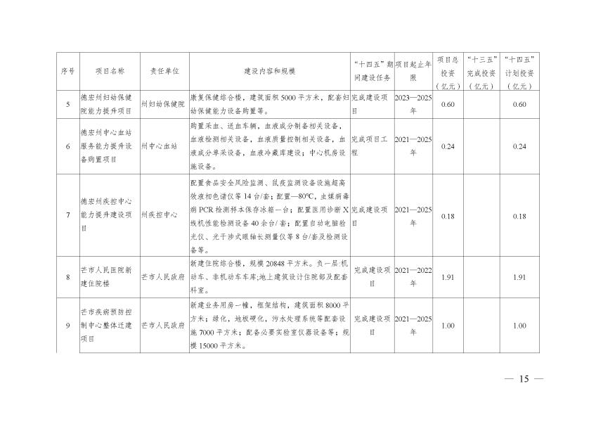 表_15