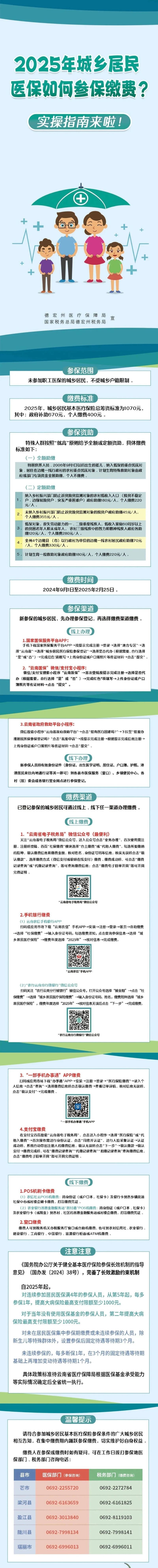 城乡居民如何参保缴费