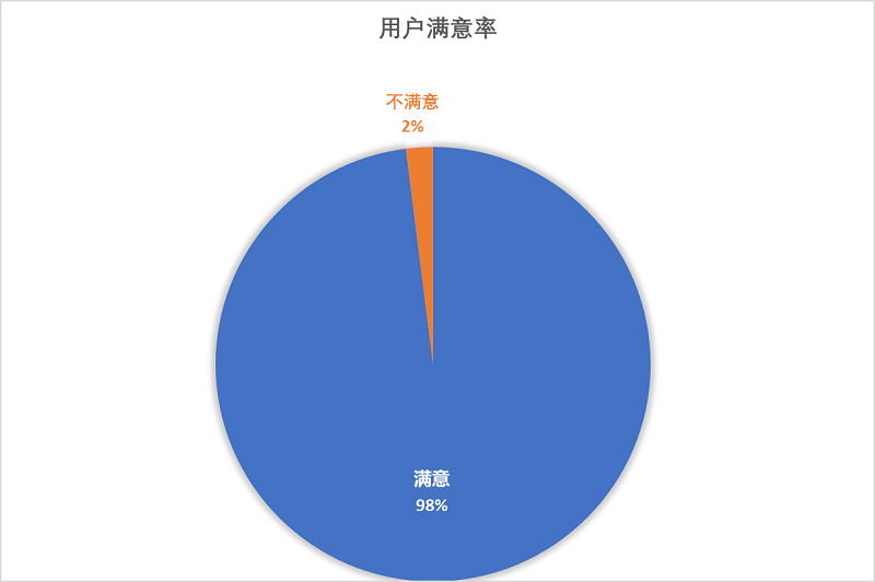 政府服务热线_1