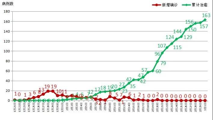 微信图片_20200302085721