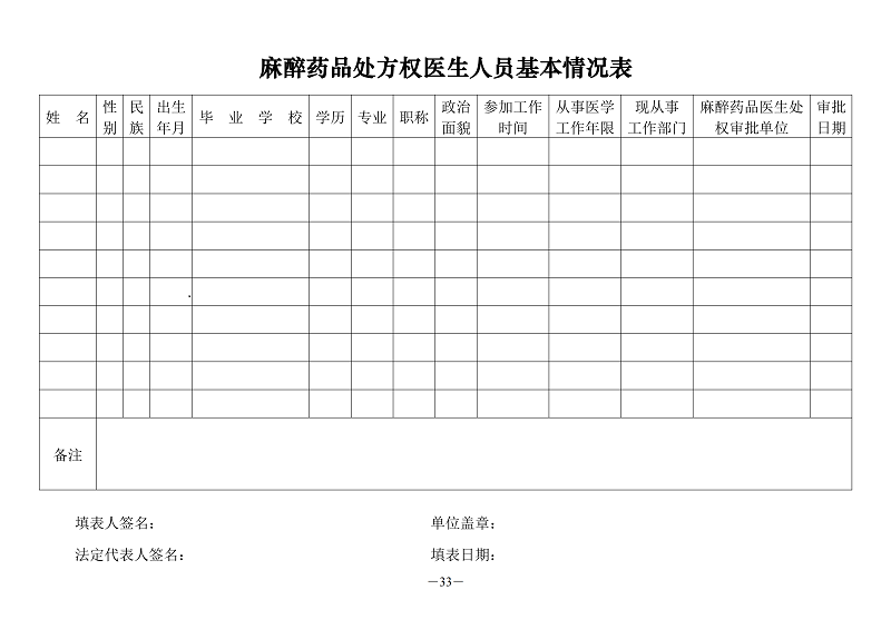 麻醉药品处方权医生人员基本情况表