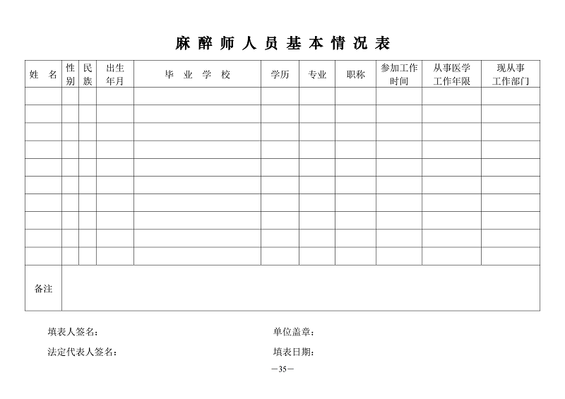 麻醉师人员基本情况表