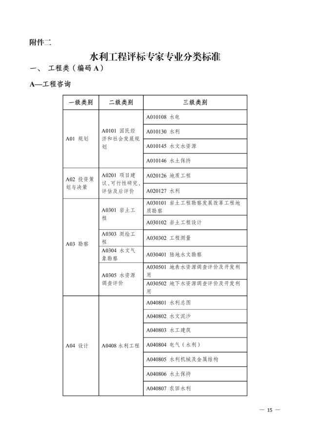 ２５德宏州水利局关于印发《德宏州水利工程评标专家库管理办法》的通知（无章））_14