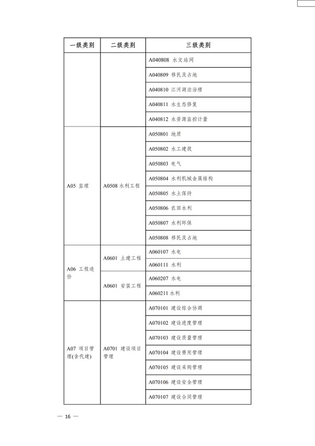２５德宏州水利局关于印发《德宏州水利工程评标专家库管理办法》的通知（无章））_15