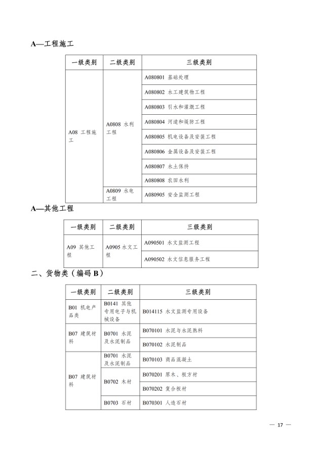 ２５德宏州水利局关于印发《德宏州水利工程评标专家库管理办法》的通知（无章））_16