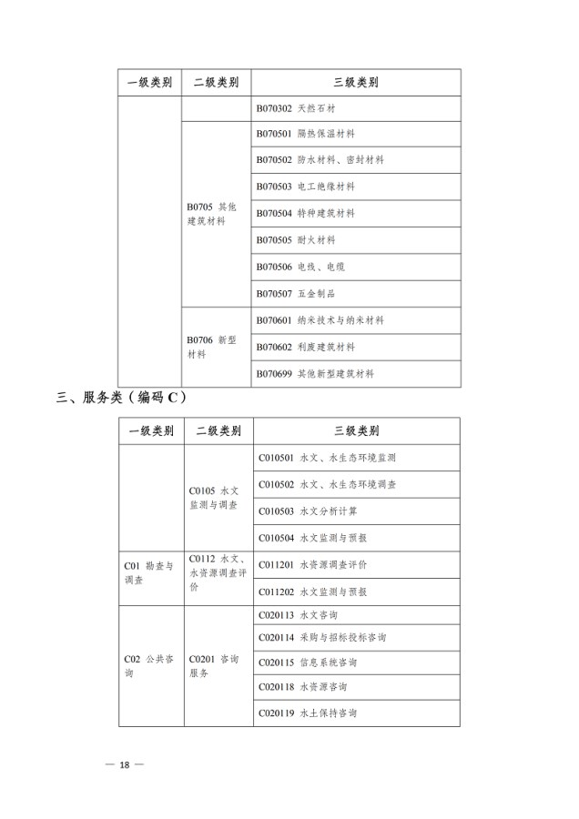 ２５德宏州水利局关于印发《德宏州水利工程评标专家库管理办法》的通知（无章））_17