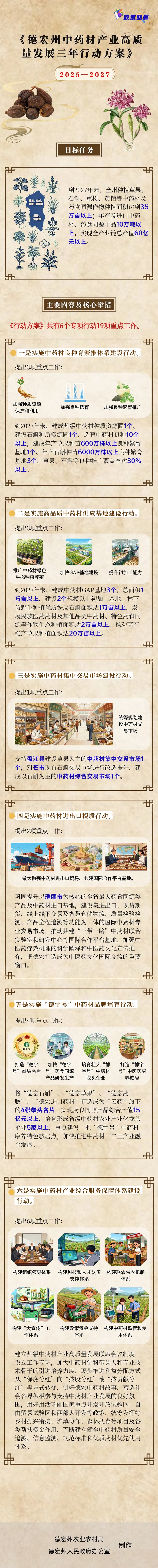 中药材图片