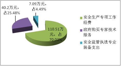 德宏州安全生产监督管理局2018年度部门决算说明20190911053926052.003