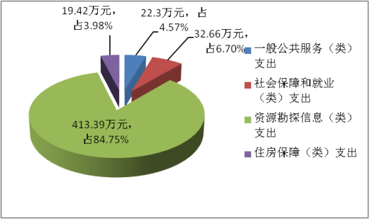 德宏州安全生产监督管理局2018年度部门决算说明20190911053926052.004