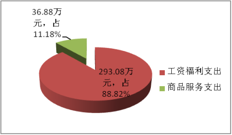 德宏州安全生产监督管理局2018年度部门决算说明20190911053926052.002