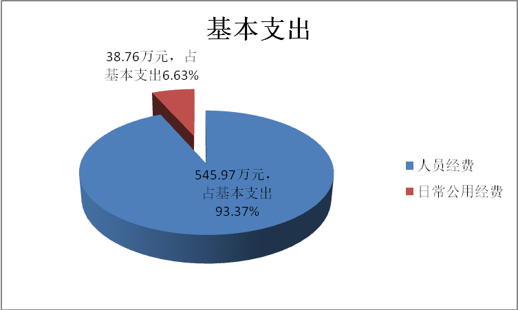 图片3基本支出