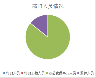 德宏州社会科学界联合会部门2020年度部门决算202109160953535804986