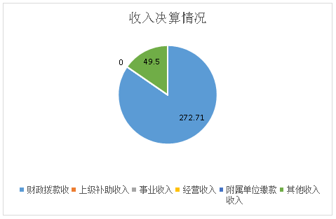 德宏州社会科学界联合会部门2020年度部门决算202109160953535805767