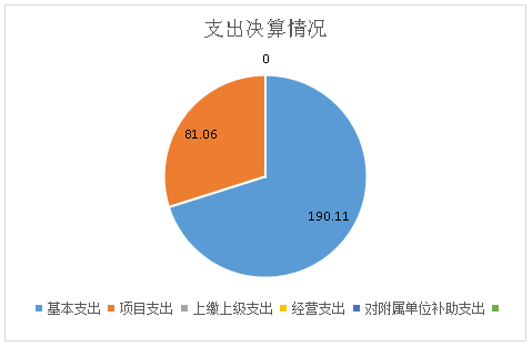 德宏州社会科学界联合会部门2020年度部门决算202109160953535806095