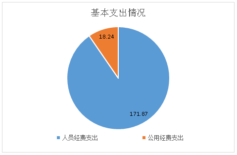 德宏州社会科学界联合会部门2020年度部门决算202109160953535806450