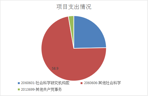 德宏州社会科学界联合会部门2020年度部门决算2021091609535358010402