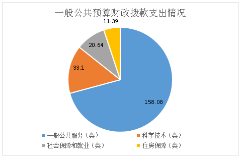德宏州社会科学界联合会部门2020年度部门决算2021091609535358011356