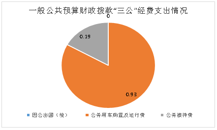 德宏州社会科学界联合会部门2020年度部门决算2021091609535358011744
