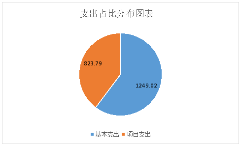 州食药监局2018年度部门决算公开说明（汇总）20190912084525689.002