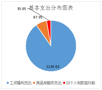 州食药监局2018年度部门决算公开说明（汇总）20190912084525689.003
