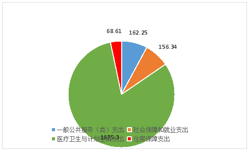 州食药监局2018年度部门决算公开说明（汇总）20190912084525689.005