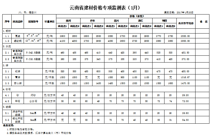 QQ截图20170125153547