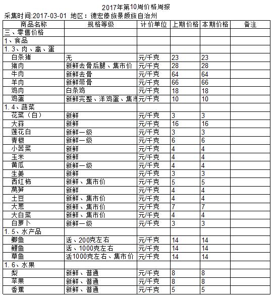 QQ截图20170309104945