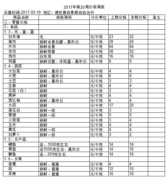QQ截图20170510160943