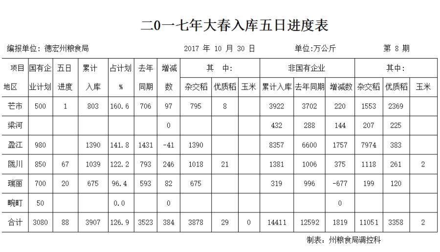 TIM截图20171208142735