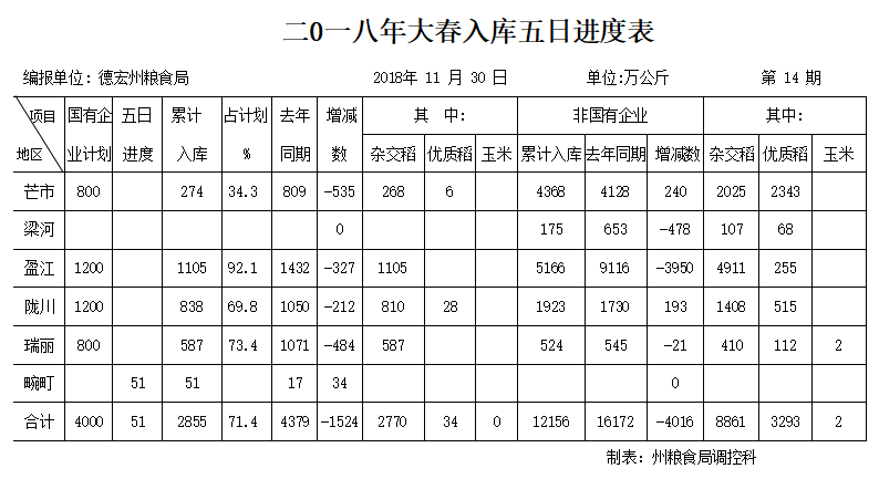 TIM截图20181204085740