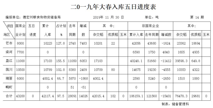 TIM图片20191204152334