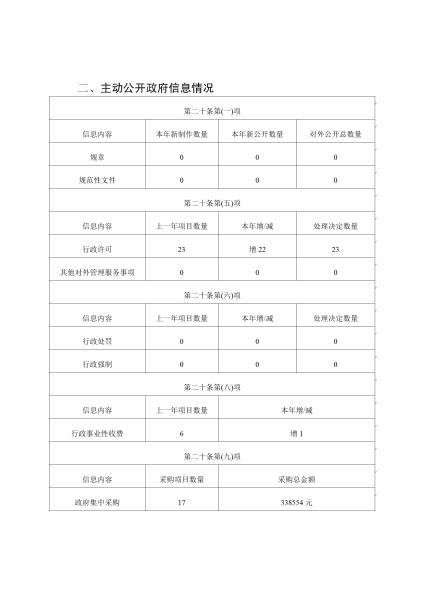 德宏州发展和改革委员会2020年政府信息公开工作年度报告_01
