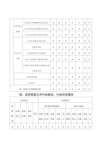 德宏州发展和改革委员会2020年政府信息公开工作年度报告_03