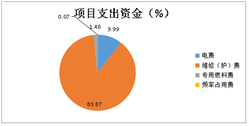 图片001