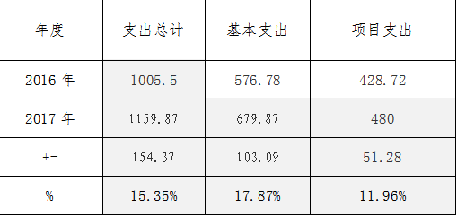 F7F%91G(7XSD)4%X[ABQ5XH